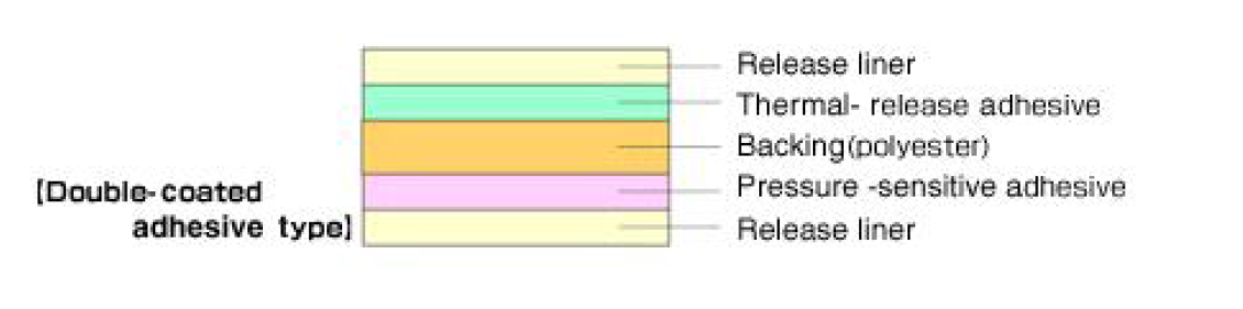 Nitto 열박리 필름의 단면 구조