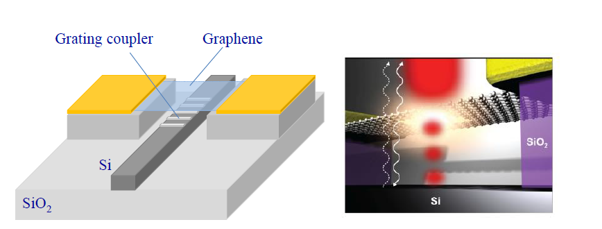 그래핀 광원을 기반으로 하는 그래핀 광원 광인터커넥션 기술의 개념도