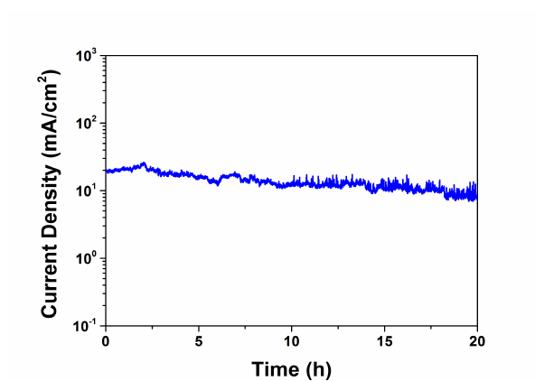 20시간 동안 BNNT 전자원의 전류안정성