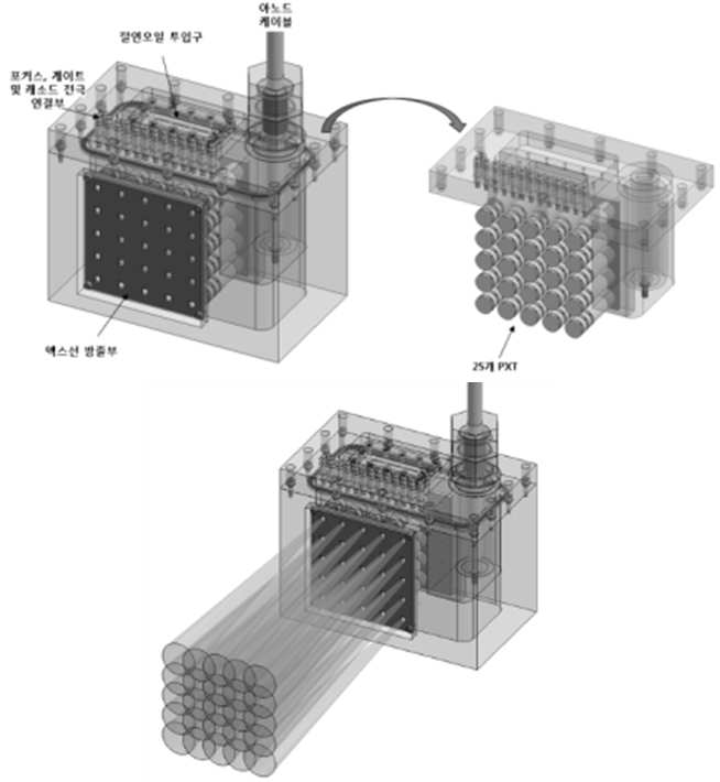 5×5 PXT 튜브로 구성된 행렬-어드레싱이 가능한 엑스선원 하우징 설계