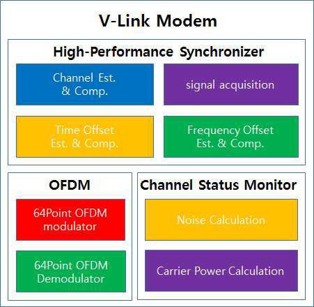 V-Link 모뎀 구성도