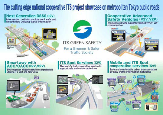 일본 ITS Green Safety 추진 서비스