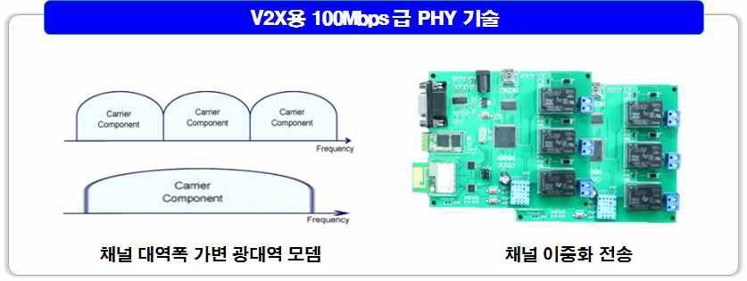 V-Link PHY 통신 기술