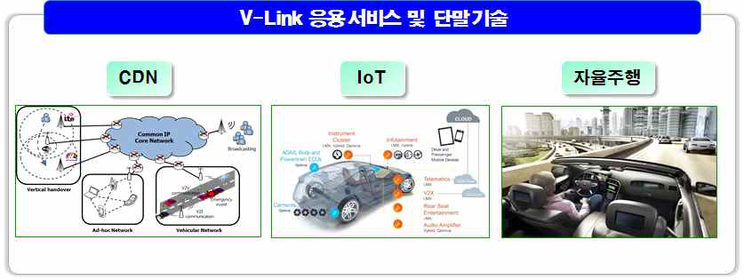 V-Link 응용서비스 및 단말 기술