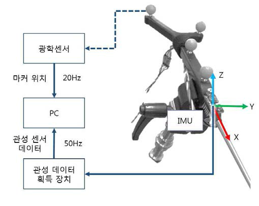 광학·관성센서 기반 하이브리드 위치인식