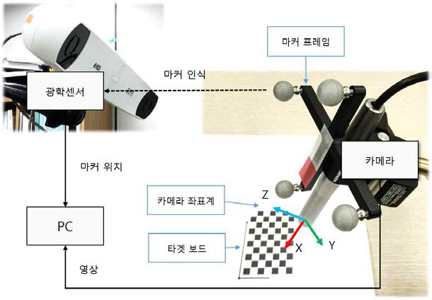 이미지기반 위치추적 개념도