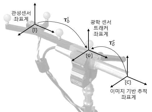 위치추적 시스템 평가를 위한 장치 구성 및 각 센서의 좌표계