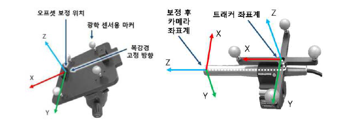 복강경 카메라 위치추적을 위한 보정 프레임 및 좌표계 보정