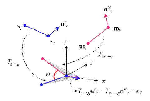 Pose Clustering