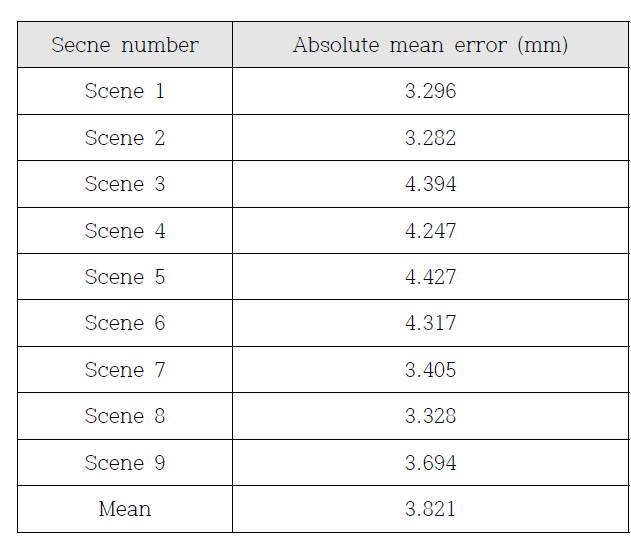 각 장면별 ICP 정합 오차