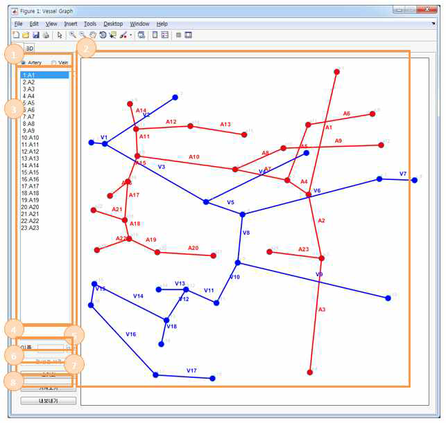 혈관 그래프모델 편집도구 2D 모드 UI