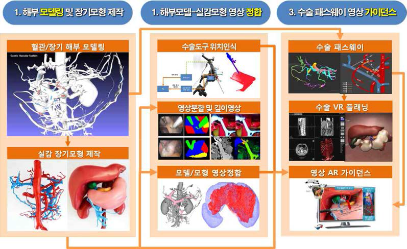 개발 시스템 구성도