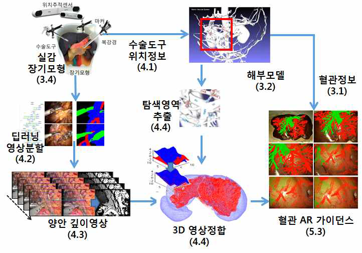 AR 가이던스 영상처리 알고리즘 구조