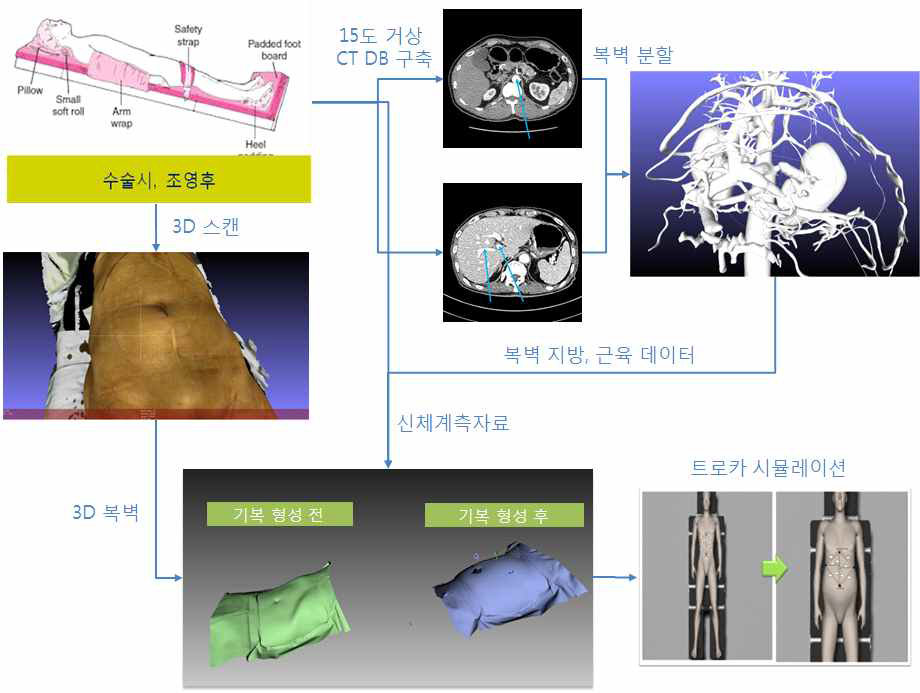 기복 형성 예측 모델 연구 개요도