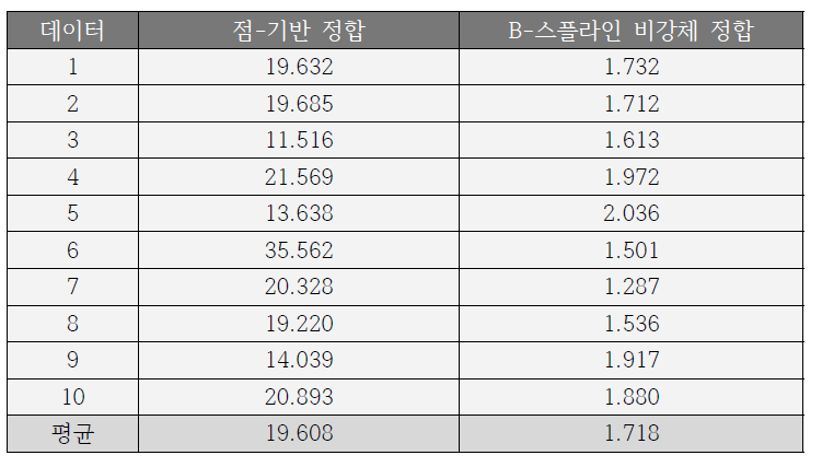 복부 피부 정합 결과