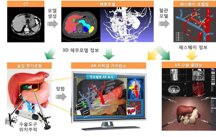 개발 시스템 개념도