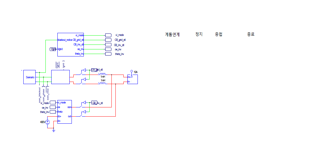 CTTS 상위수준 시뮬레이션 모델 및 결과