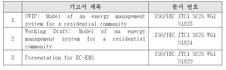 국제표준 기고서