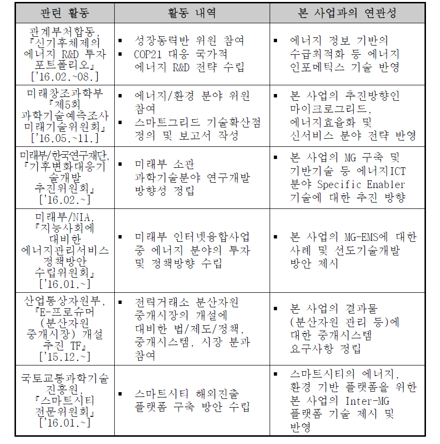 본 사업의 정책적 파급 활동 주요 내역