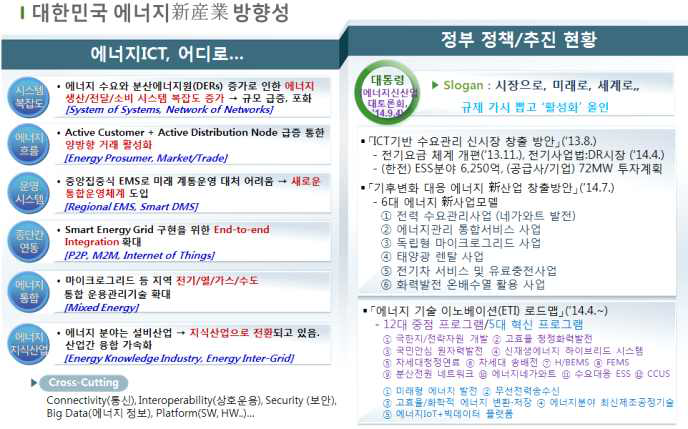 에너지산업의 방향/정부 정책 추진방향