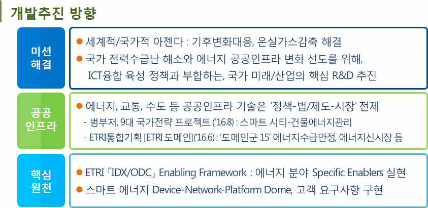 사업 추진 방향