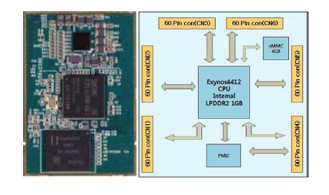 Exynos 4412 CPU Module 상세구성