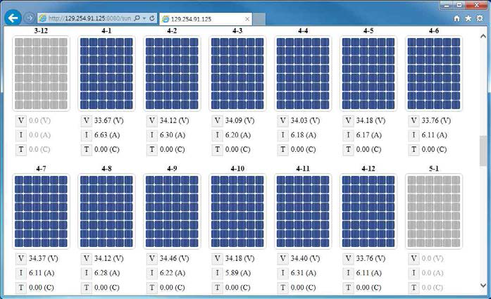 PV 테스트베드 무선 모니터링 GUI 화면