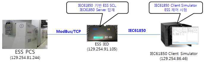 ESS 제어 기능 시험 환경