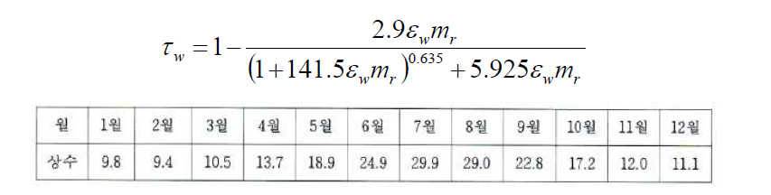 월별 가강수량