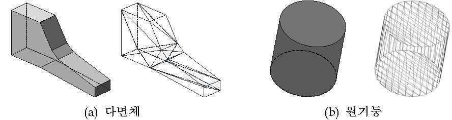 임의의 구조의 다면체 및 원기둥에 대한 삼각형 조합 구성