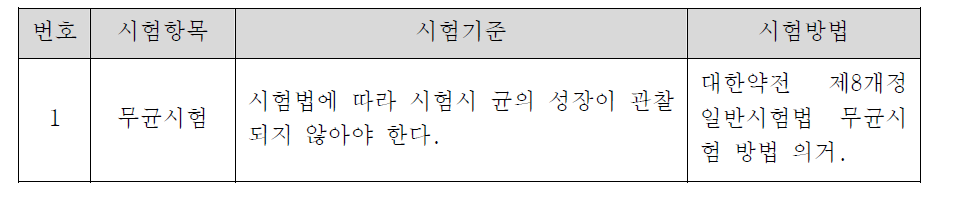 안정성 및 유효성에 관한 시험