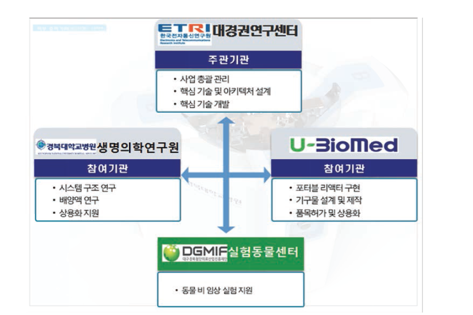 스킨 바이오리액터 연구개발 체계