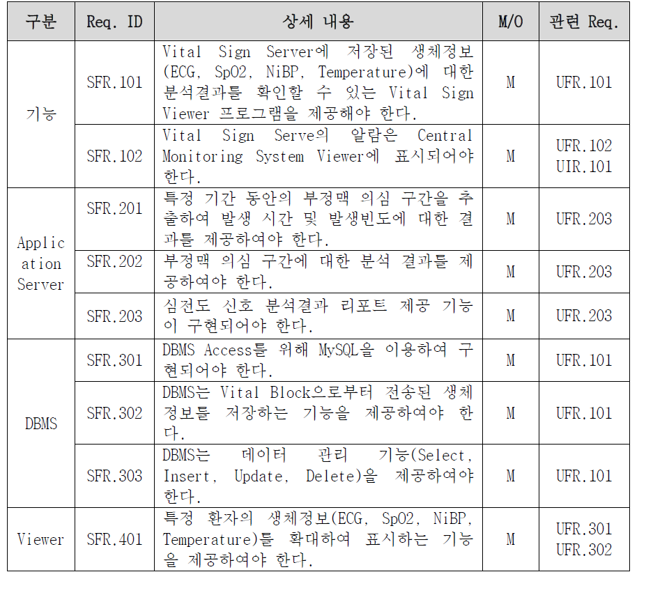 시스템 기능 요구사항