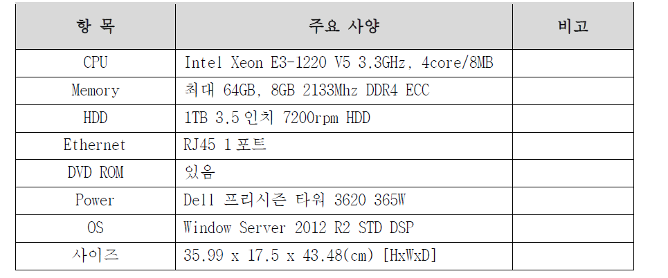서버 주요 사양