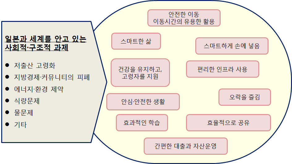 일본과 세계를 안고 있는 사회적‧구조적 과제