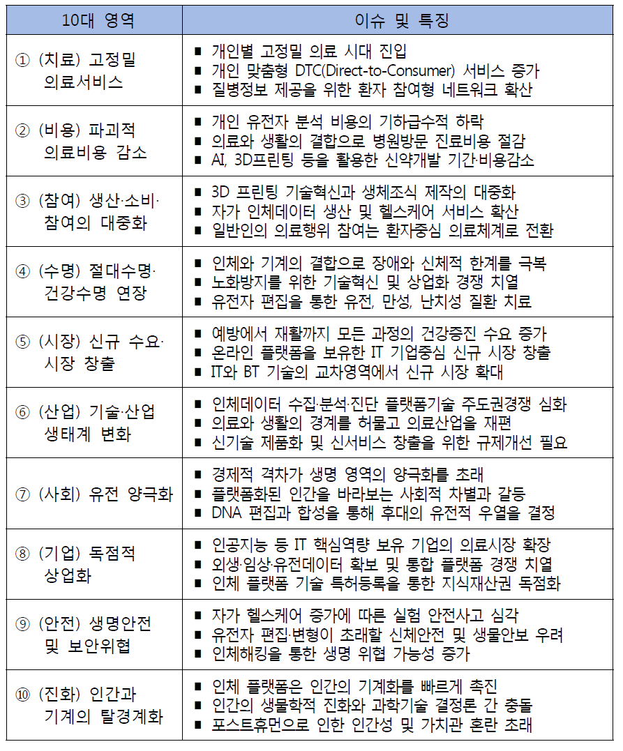 인체 플랫폼의 10대 영향력