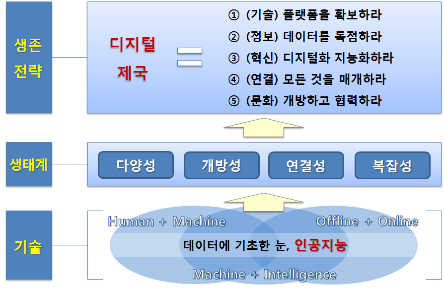 인공지능과 디지털 제국주의 연구 방법