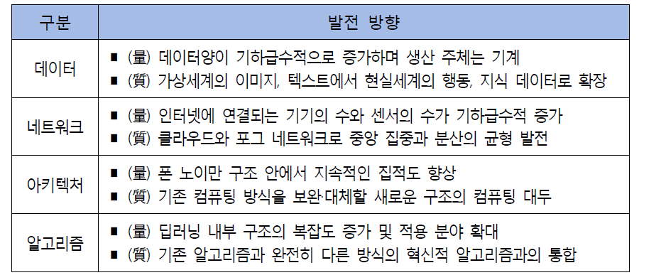 네 가지 영역에서 인공지능 발전 방향