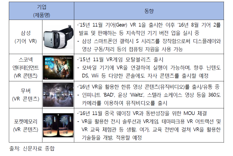 국내 VR 기업 동향