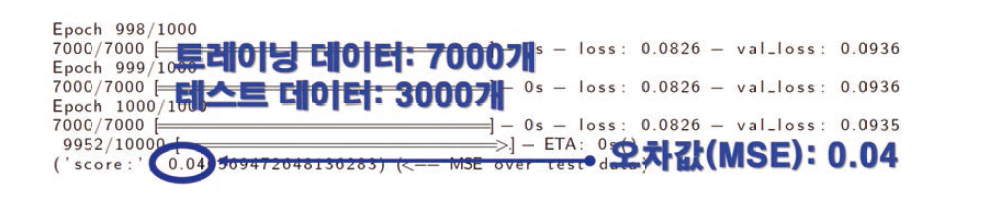 Theano 를 이용한 실험 수행 결과