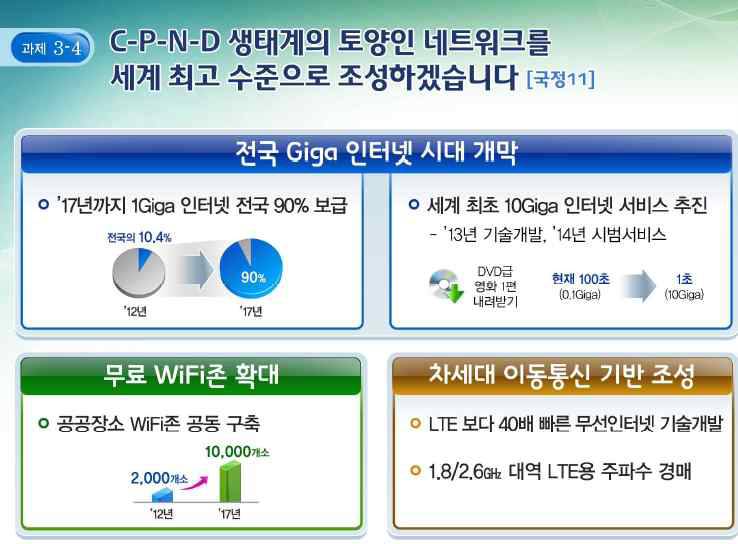 미래부 2013년도 업무보고 자료,