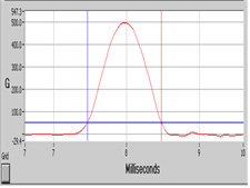 SFP TRx 충격시험결과