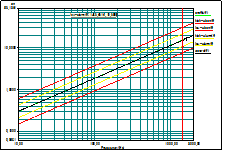 SFP TRx 진동시험결과