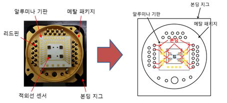 와이어 본딩 공정에 사용된 샘플(왼쪽) 및 와이어 본딩 맵(오른쪽)