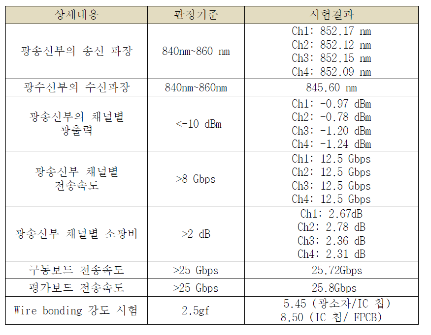 광학엔진 시험결과