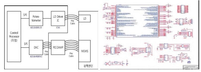 모듈형 광학엔진 구동보드 블록다이어그램 및 회로도