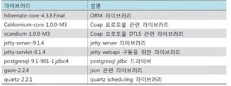 LWM2M 서버 라이브러리 목록