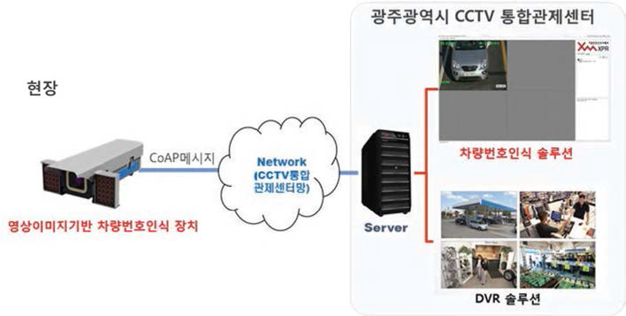 광주광역시 시범사업 시스템 구성도