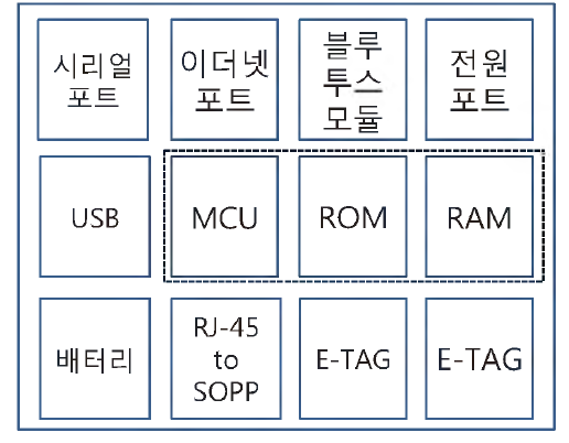 MOAS 기능블록