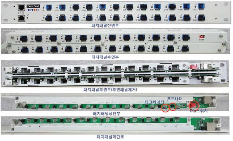 패치패널 실사